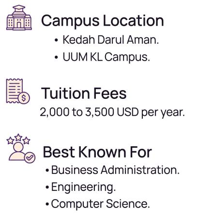 Universiti Utara Malaysia (UUM)